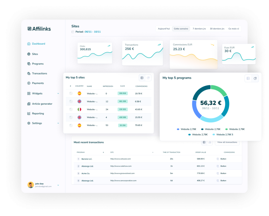 Affilinks dashboard preview — overview, top sites, top programs and recent transactions